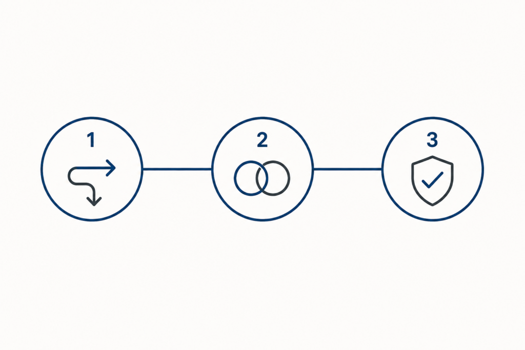 Three diagnostic questions CEOs can use to identify who owns the marketing mandate