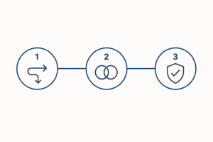 Three diagnostic questions CEOs can use to identify who owns the marketing mandate